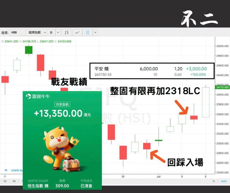 2026年7月恒指期權戰友交易成績圖