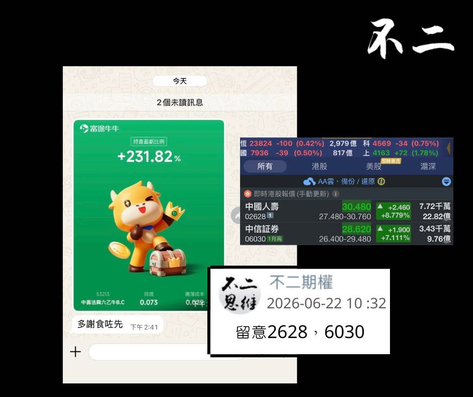 e8d8deabc9b6fa38 2026年6月港股部署及持倉回報231.82%交易成績圖